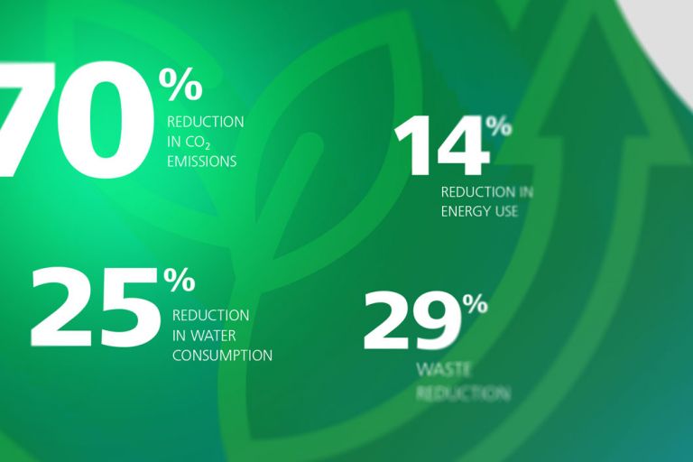 co2-neutrality-innovation-as-a-driving-force